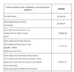EU RESIDENCY IN SPAIN FINANCIAL MEANS